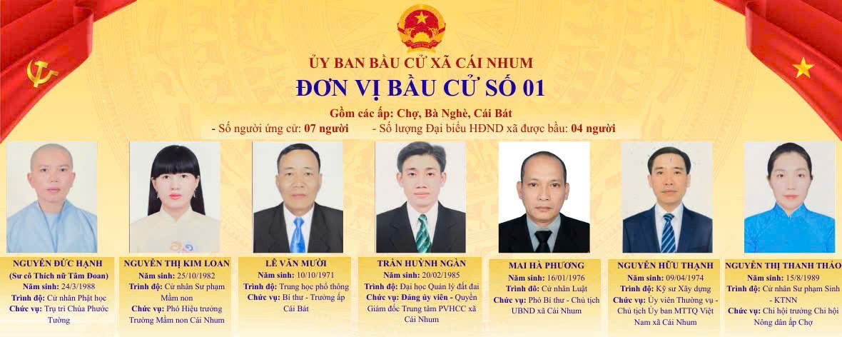 CÔNG BỐ CÁC ĐƠN VỊ BẦU CỬ