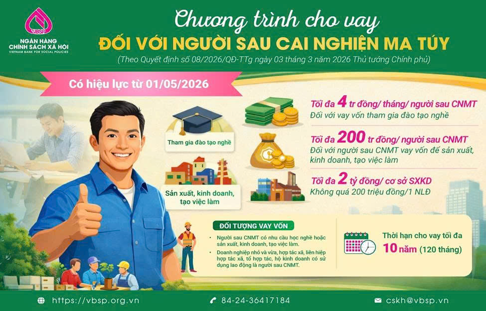 Ngân hàng chính sách xã hội triển khai cho vay đối với người sau cai nghiện ma túy
